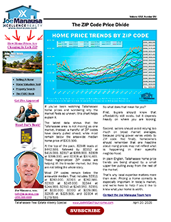 The Market Looks Different By ZIP