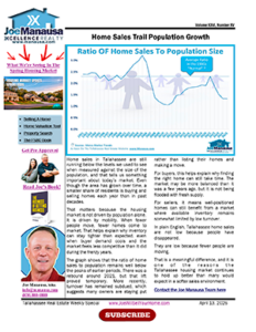 Tallahassee newsletter graphic featuring the headline Home Sales Trail Population Growth, a ratio of home sales to population size chart, a short market commentary, Joe Manausa branding, and an April 13, 2026 issue date.