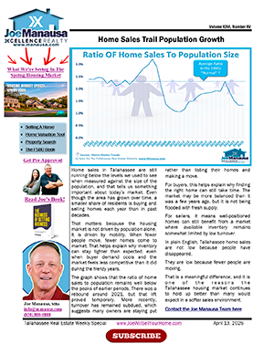 Population Grows, Sales Stay Low
