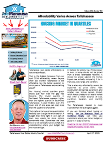 Tallahassee real estate affordability newsletter featuring housing market quartiles graph and April 2026 market update