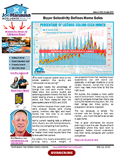 Buyer Selectivity Defines Home Sales