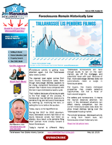 Tallahassee foreclosure report showing lis pendens filings and distressed property trends
