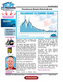 Foreclosures Remain Historically Low