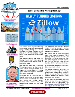 Buyer Demand Is Waking Up