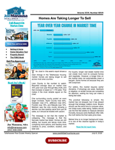 Tallahassee homes are taking longer to sell as May 2026 market data show rising days on market across Leon, Taylor, Gadsden, Jefferson, Franklin, Wakulla, and Madison counties.
