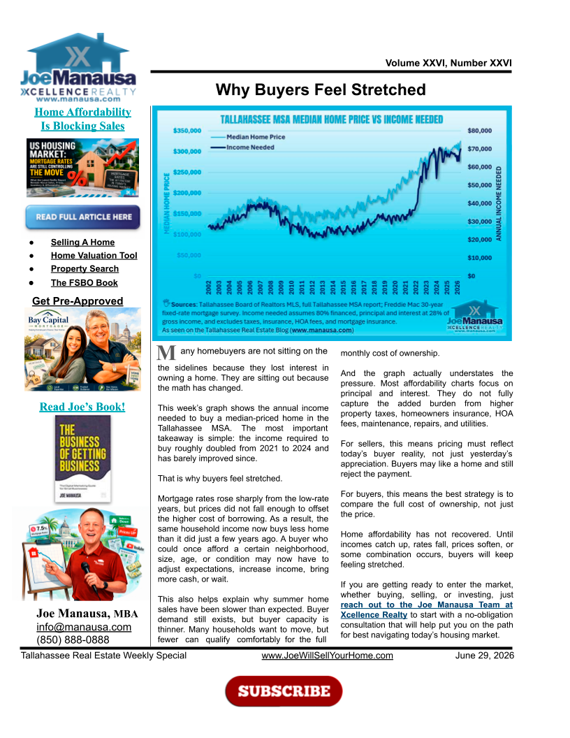 Why Buyers Feel Stretched