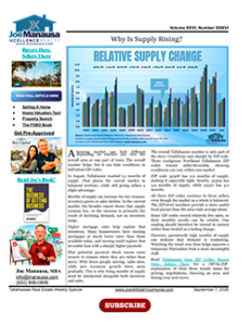 Tallahassee real estate newsletter showing months of housing supply by ZIP code.